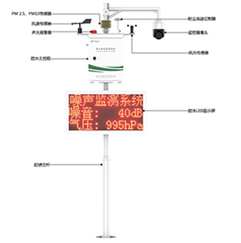 揚(yáng)塵在線監(jiān)測系統(tǒng)