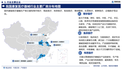 2025-2031年中國康復(fù)醫(yī)療器械行業(yè)發(fā)展現(xiàn)狀調(diào)查及前景戰(zhàn)略分析 聚焦物理治療及康復(fù)設(shè)備